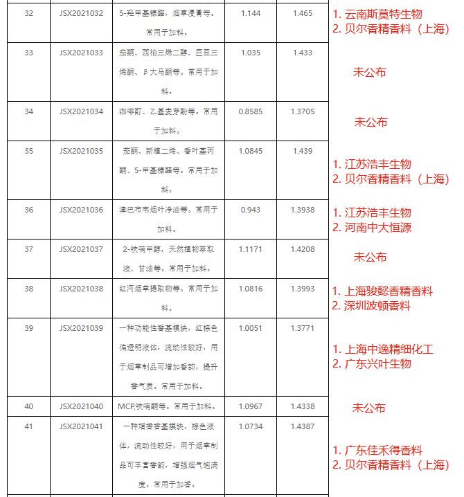 云南黄金樟大板原料批发_云南中烟原料中心_电子烟烟碱原料供应商