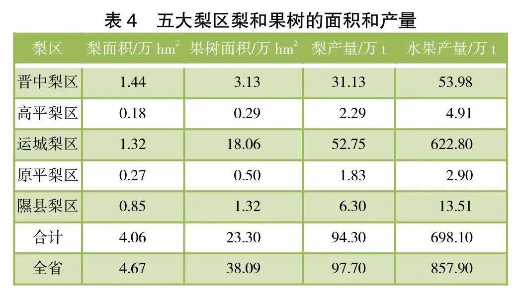 胜利羽毛球拍产地泉州_全国蜜柚产地价格行情_泉州云霄蜜柚产地