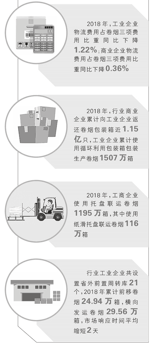 香烟生产成本_某企业生产一种产品每件成本500_某企业生产一种产品每件成本400