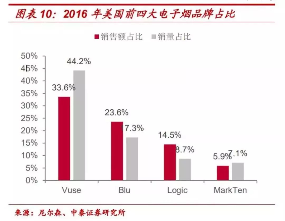 电子烟尼古丁含量和香烟哪个高_relx电子烟尼古丁含量和真烟_尼古丁含量最高的烟排行