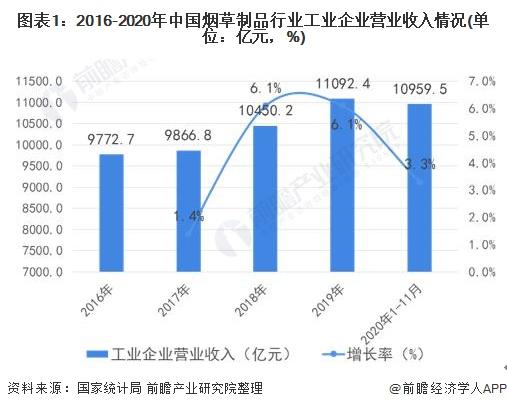 香烟生产成本_金蝶生产领料成本单价_100元的香烟成本