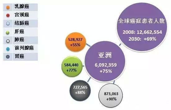 印戒细胞癌早期症状_戒烟激活癌细胞_印戒细胞癌 英文