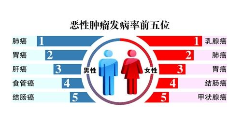 戒烟激活癌细胞_印戒细胞癌 英文_印戒细胞癌早期症状