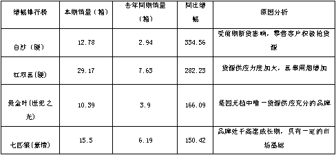 国产混合型香烟_国产香烟排名_国产爆珠香烟