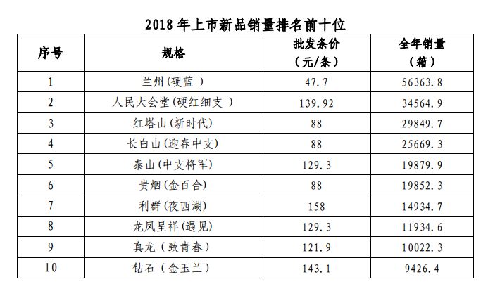 国产混合型香烟_国产香烟排名_国产爆珠香烟