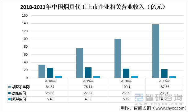 生产化妆品成本_香烟生产成本_生产可能性边界的机会成本解释