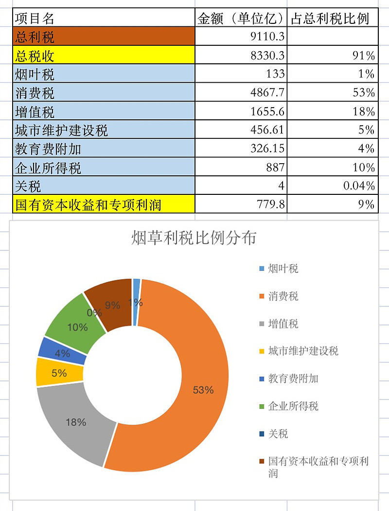 免税香烟爆珠货源_万宝路冰蓝爆珠免税烟_双爆珠万宝路香港免税