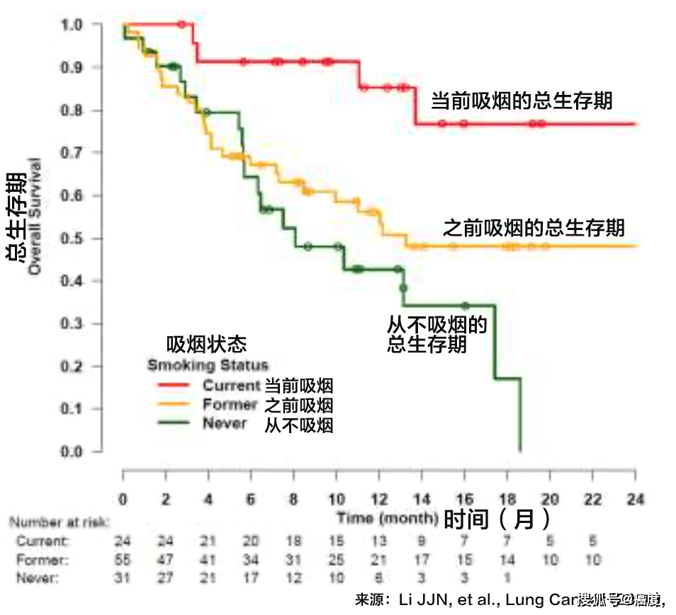 印戒细胞癌 英文_戒烟激活癌细胞_戒烟后真的会得癌吗