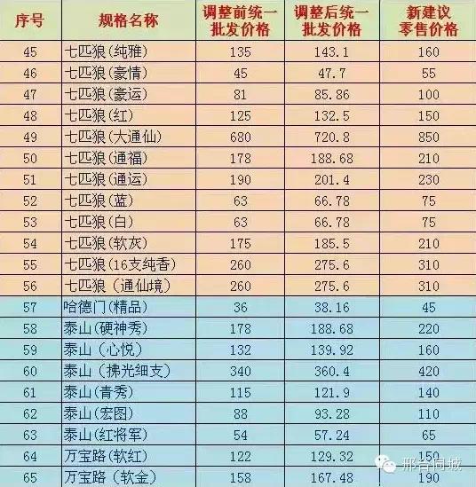 好猫香烟价格表图 香烟_香烟价格表_感恩1916香烟表爆珠