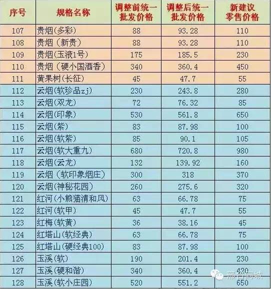 香烟价格表_感恩1916香烟表爆珠_好猫香烟价格表图 香烟