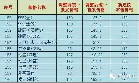 香烟价格表_好猫香烟价格表图 香烟_感恩1916香烟表爆珠