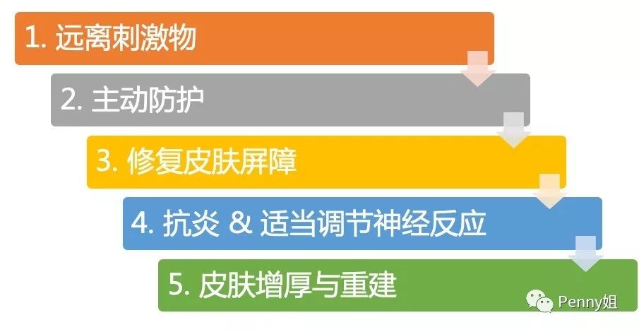 避孕套含有杀精剂吗_香烟里是否含有保湿剂_除雪剂的成分中含有氯化钙