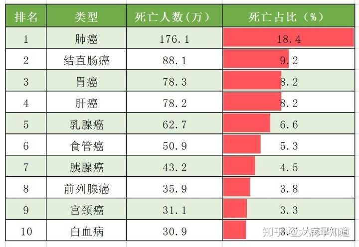 戒烟激活癌细胞_黑色素癌与基底细胞癌那个严重_印戒细胞癌早期症状