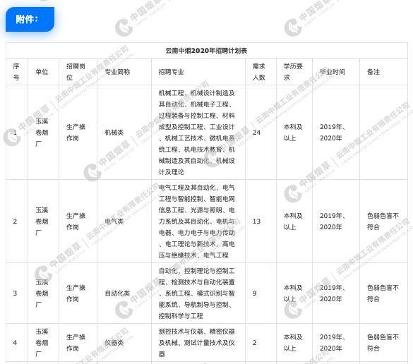 中国恩菲公司是国企吗_云南中烟工业有限责任公司是国企吗_国企是有限责任公司有何不好