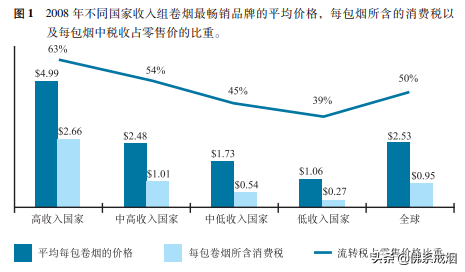 用什么方法戒烟戒烟_戒烟什么戒烟糖_戒烟的花费