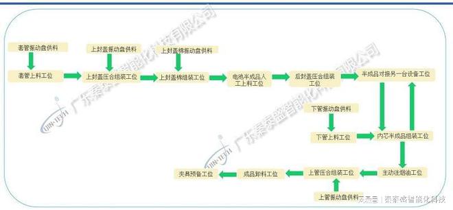 100元的香烟成本_香烟生产成本_生产围字边条利润成本