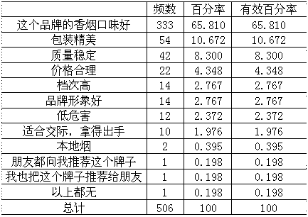 国产好抽的香烟_国产女士香烟排行榜_国产香烟排名