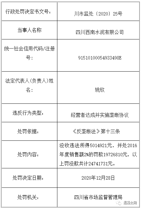 广东省查处生产销售假冒伪劣商品违法行为条例_浙江 市场监管局查处假冒烟草案_查处假冒伪劣产品程序