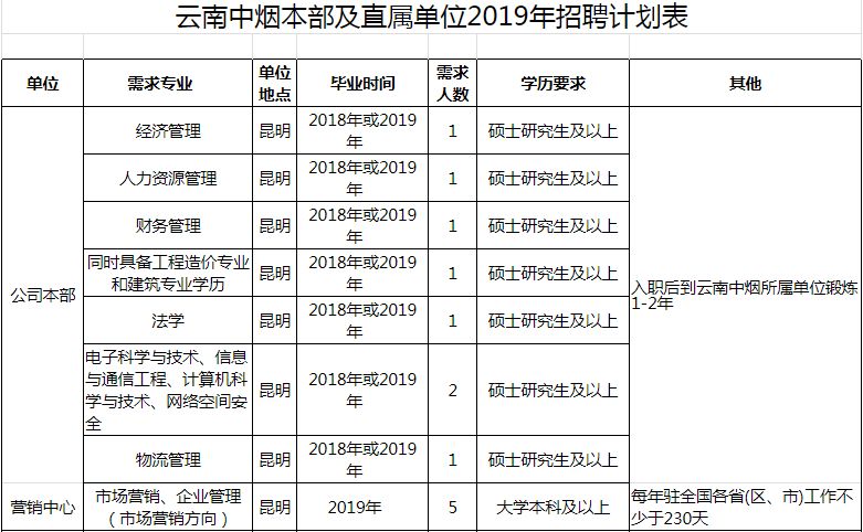 北京市淮安停车管理有限 责任公司_中电二公司是国企吗_云南中烟工业有限责任公司是国企吗