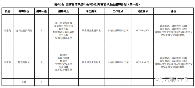 中电二公司是国企吗_云南中烟工业有限责任公司是国企吗_北京市淮安停车管理有限 责任公司