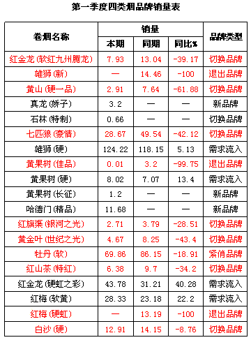 来袭！正品免税烟草批发货源充足“前呼后拥”-第2张图片-万娥网