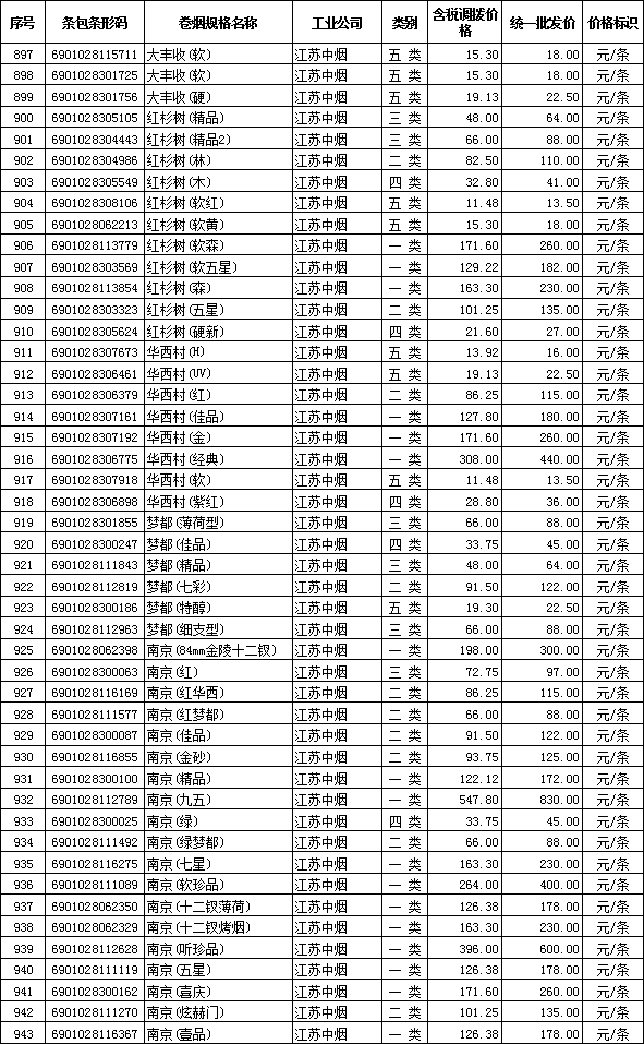 微信红包群微信群大全_云霄香烟微信群_微信群号加入微信群