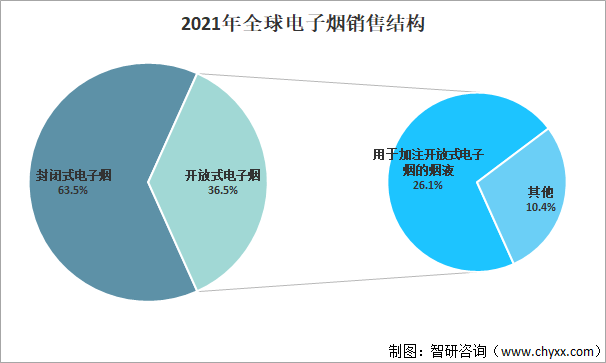 越南代工烟_柬埔寨代工生产烟号码_欧版香水越南代工