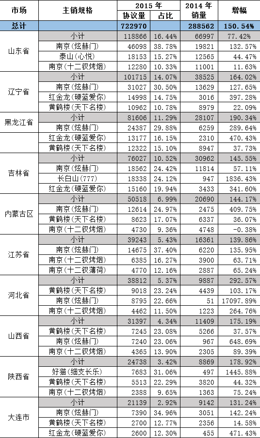 免税烟一手货源_relx电子烟代理一手货源_外烟一手货源供应商