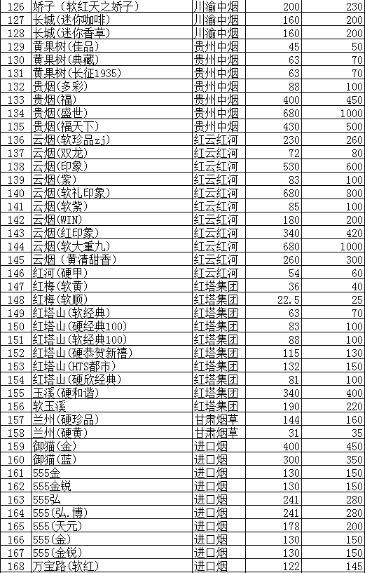 来袭！免税香烟批发价目表“天凝地闭”-第1张图片-体育闪现网