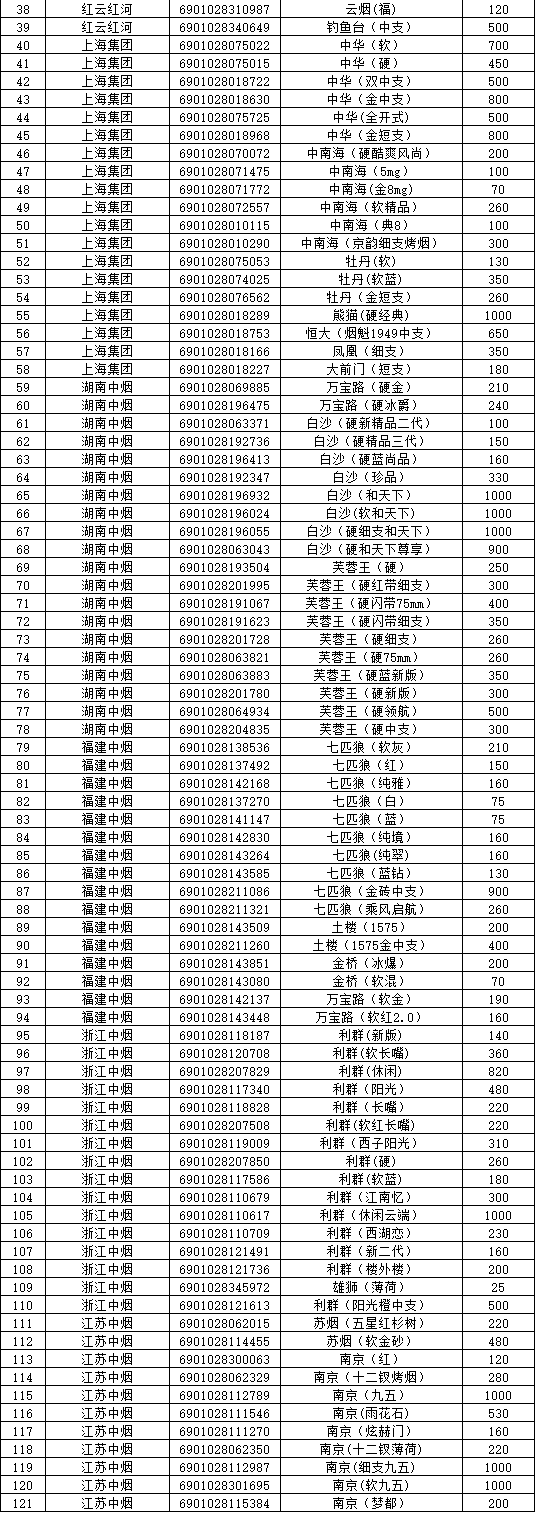 高仿香烟厂家一手货源_微商香烟代理一手货源_云霄香烟国烟一手货源