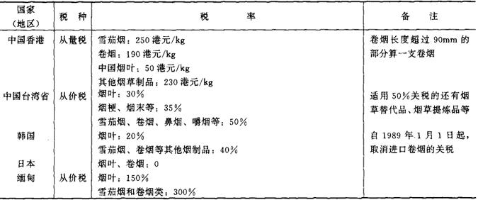 某工厂生产某种产品 每日的成本c_生产一吨地膜花多少成本_香烟生产成本