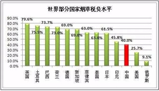 中华2000香烟价格表_中华5000香烟_中华香烟