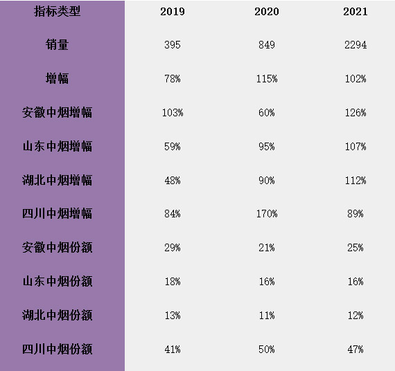 熊猫烟好还是中华_中华5000是什么烟_中华烟