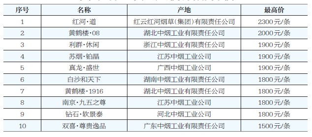 中华5000烟怎么样_假中华看烟_中华一号烟多少钱