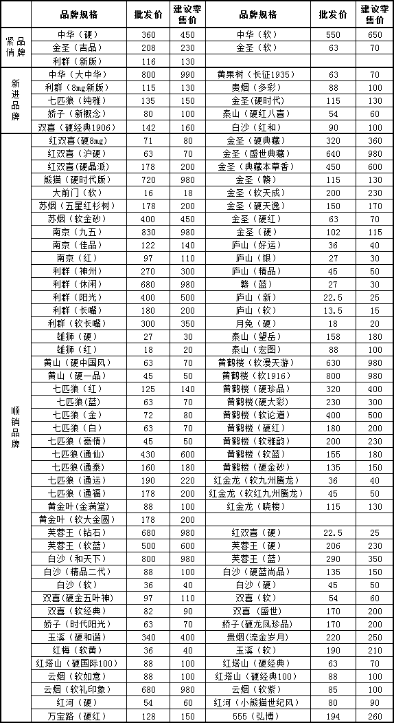 免税香烟批发一手货源_香烟批发一手货源网站_广东香烟批发一手货源