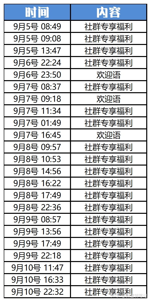 云霄香烟微信群_云霄宝城路微信群_微信红包群微信群大全