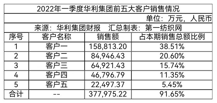 越南代工烟_雷诺烟草电子烟代工_电子烟代工越南