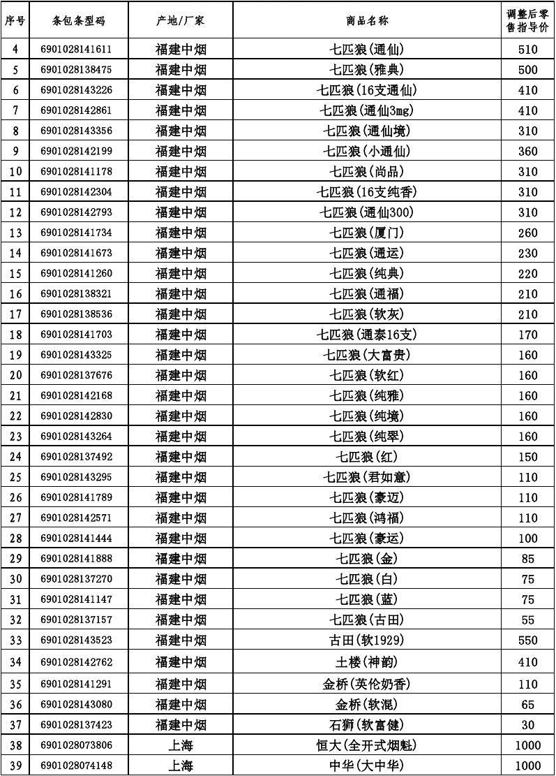 正品香烟一手货源_香烟微商货源正品_香烟货源