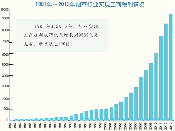 国产不带过滤嘴的香烟_国产香烟排名_国产天价香烟