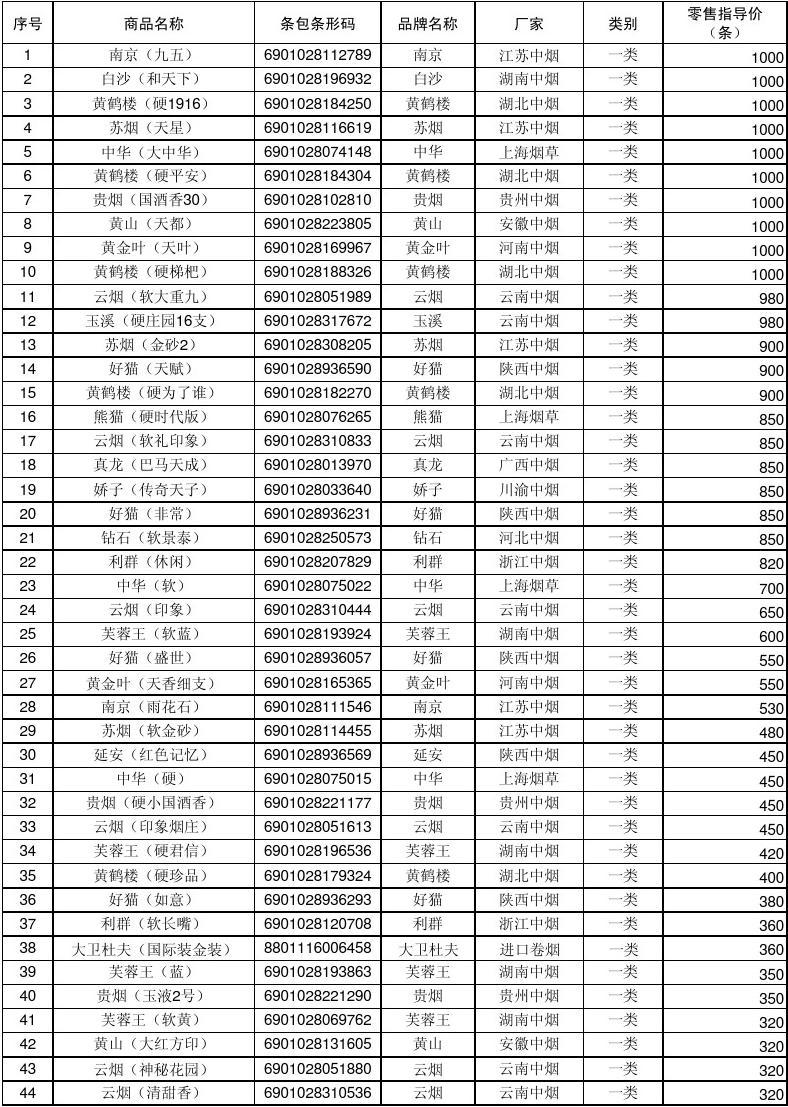 免税香烟批发一手货源_免税外烟爆珠一手货源_香烟一手货源