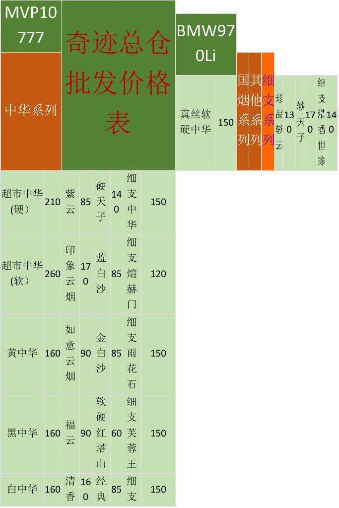  提醒！免税香烟爆珠货源免税中华购买“云霄香烟一手货源货到付款”-第2张图片-奥佳舒克网