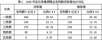 微商香烟代理一手货源_玉溪香烟 胶水问题_香烟如何避免18级代理问题