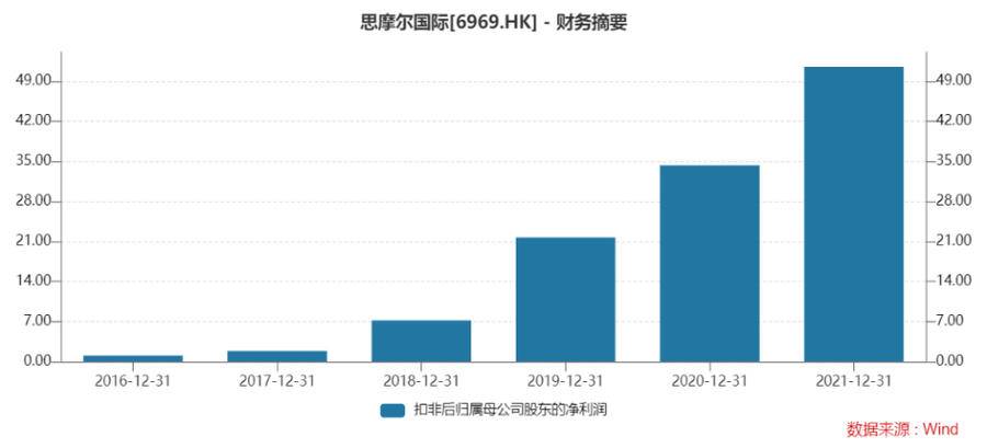 国产香烟排行榜_香烟过滤嘴 国产_国产香烟排名