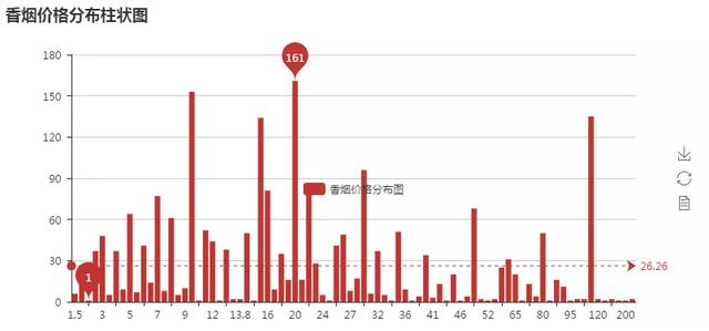 香烟过滤嘴 国产_国产混合型香烟_国产香烟排名