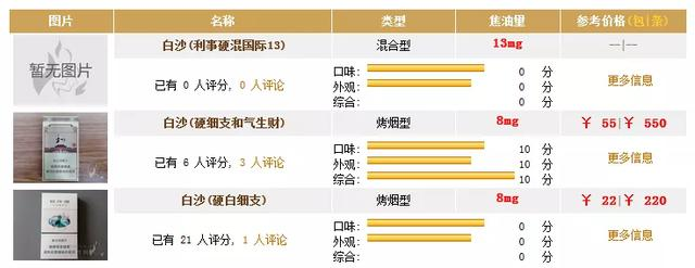 香烟过滤嘴 国产_国产香烟排名_国产混合型香烟