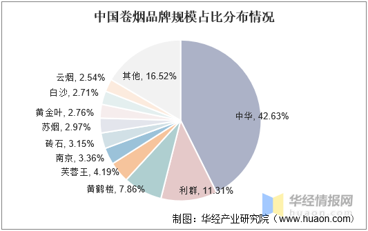 国产爆珠香烟有哪些_国产女士香烟排行榜_国产香烟排名