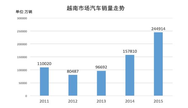 越南 服装代工_代工烟是假烟吗_越南代工是假烟吗