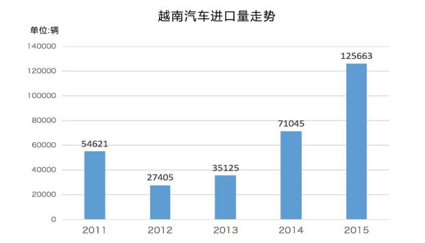 代工烟是假烟吗_越南 服装代工_越南代工是假烟吗