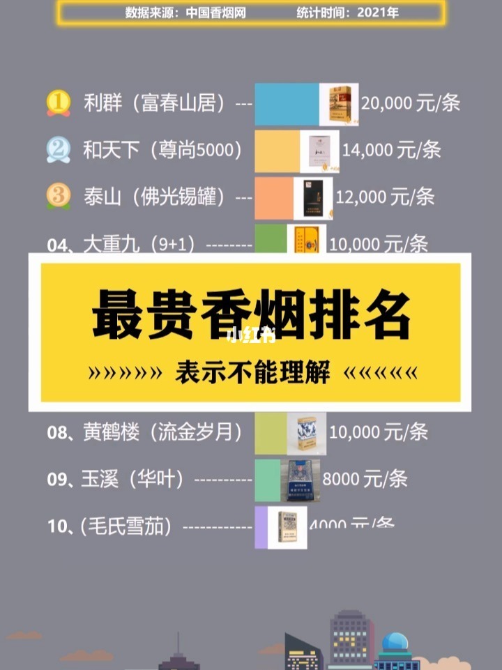 中国最贵的香烟价格 中国香烟排行榜