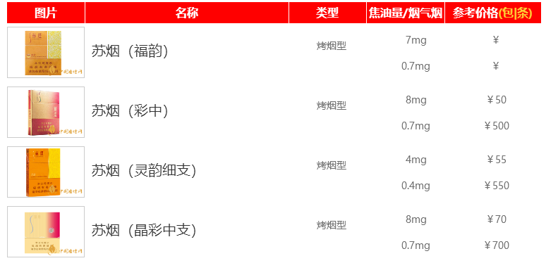 正品香烟一手香烟批发的，厂家直接代发，正品有保障